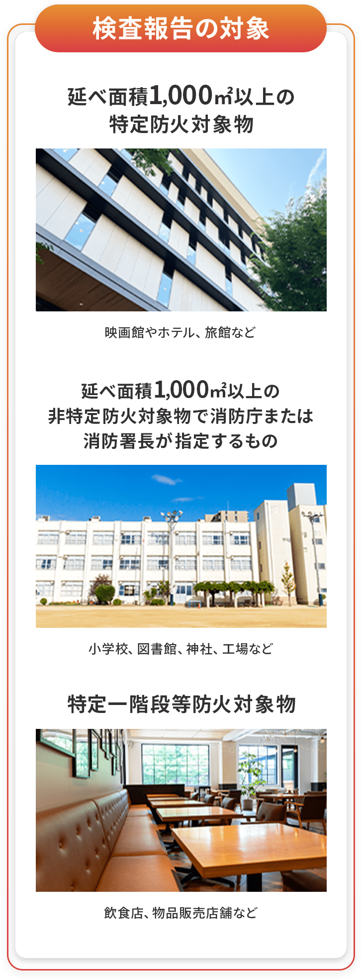 検査報告の対象 延べ面積1,000㎡以上の 特定防火対象物 延べ面積1,000㎡以上の非特定防火対象物で消防庁または消防署長が指定するもの 特定一階段等防火対象物